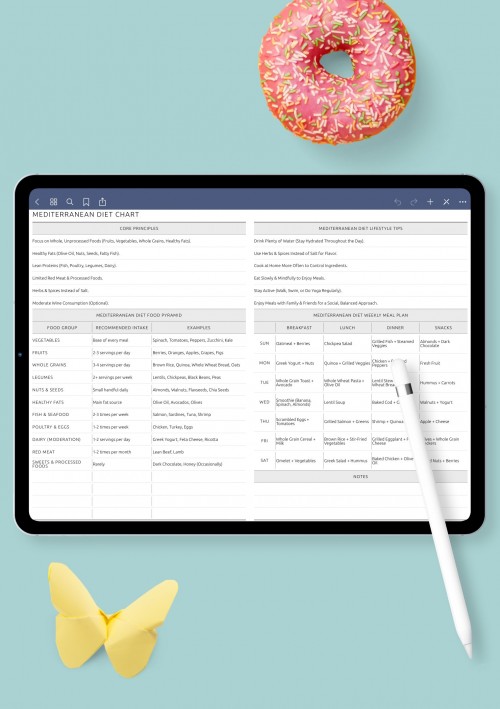 Mediterranean Diet Guide: Food Chart, Meal Plan &amp; Tips template for GoodNotes